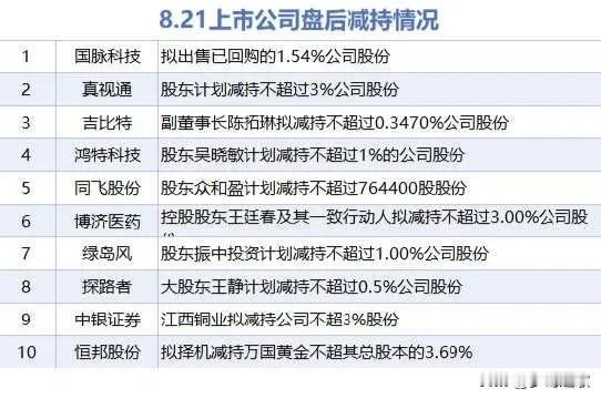 A股今天还是稳，主要挖掘板块上面的机会，要注意昨天减持个股昨晚，美股又跌了，已