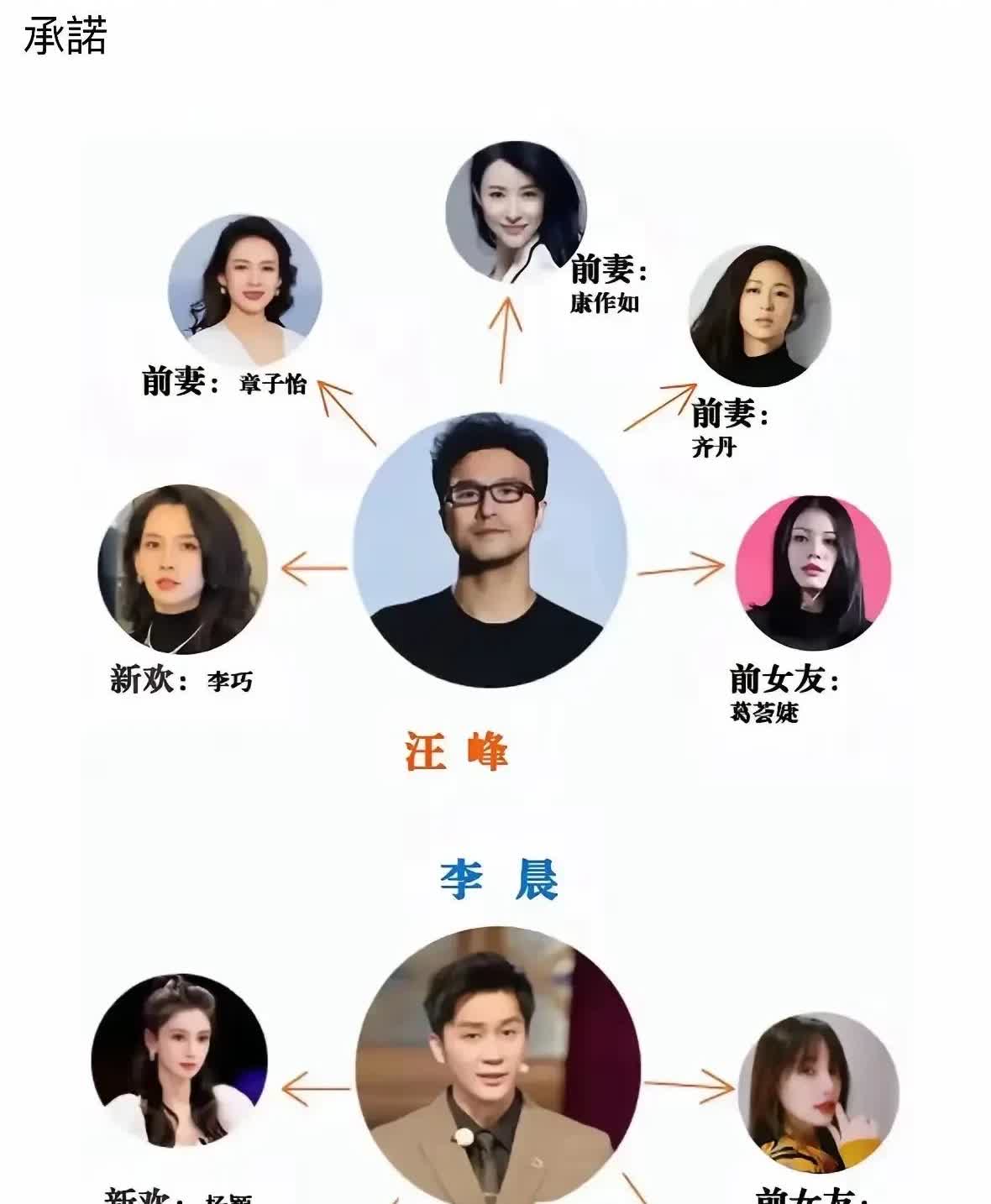 他们两个人谁才是情圣？