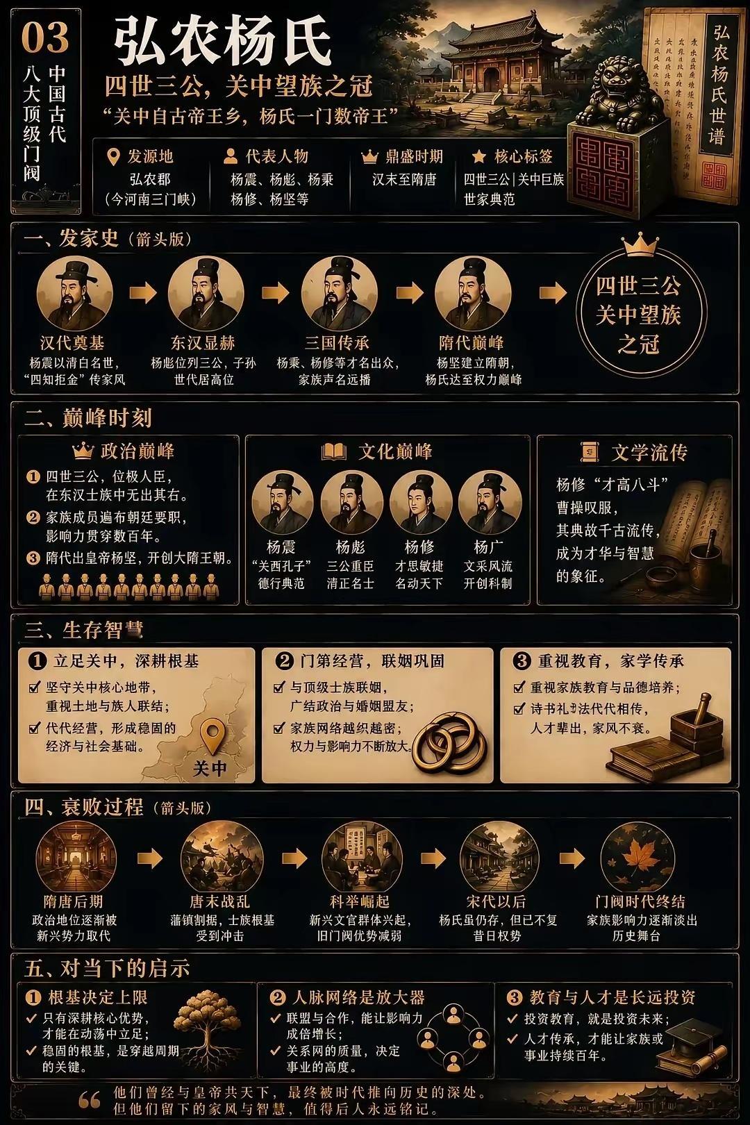 中国古代八大顶级门阀