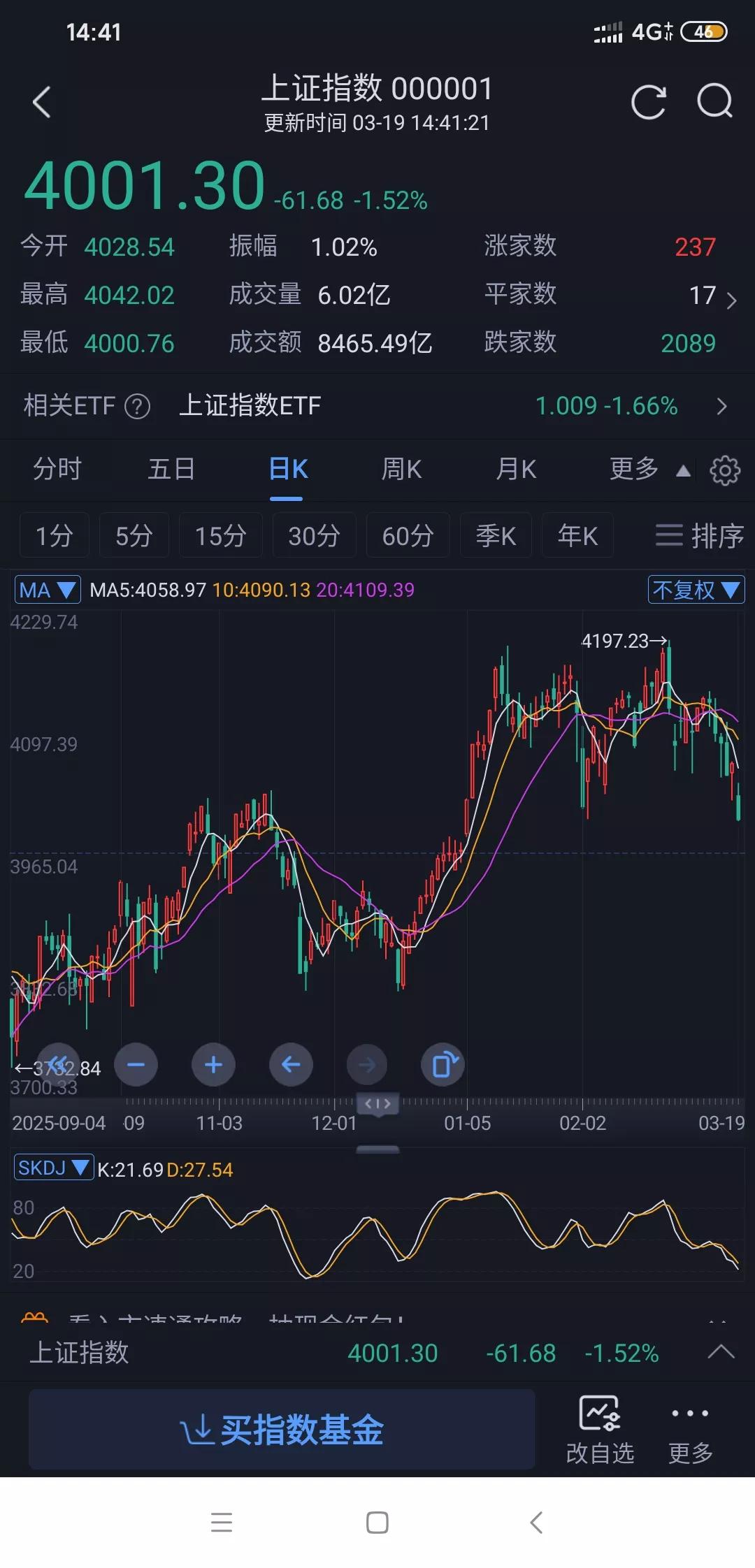 大盘今天为什么暴跌?美联储鹰派+地缘炸雷，今天A股全线重挫，沪指险守4000点