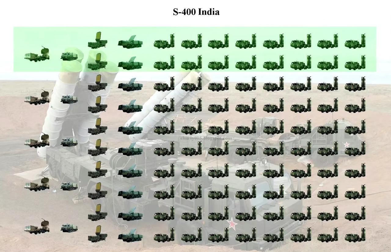 乍一看，印度的S-400防空导弹数量好多。其实对于印度这样的地区大国来说，图上的