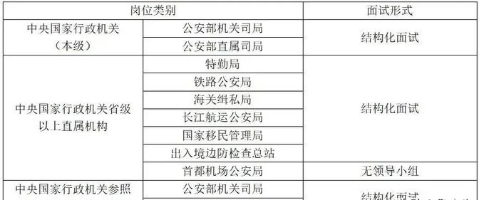 在警校的时候，大伙儿看起来都差不多，毕业后才发现人和人真的不一样。想起来了，大学