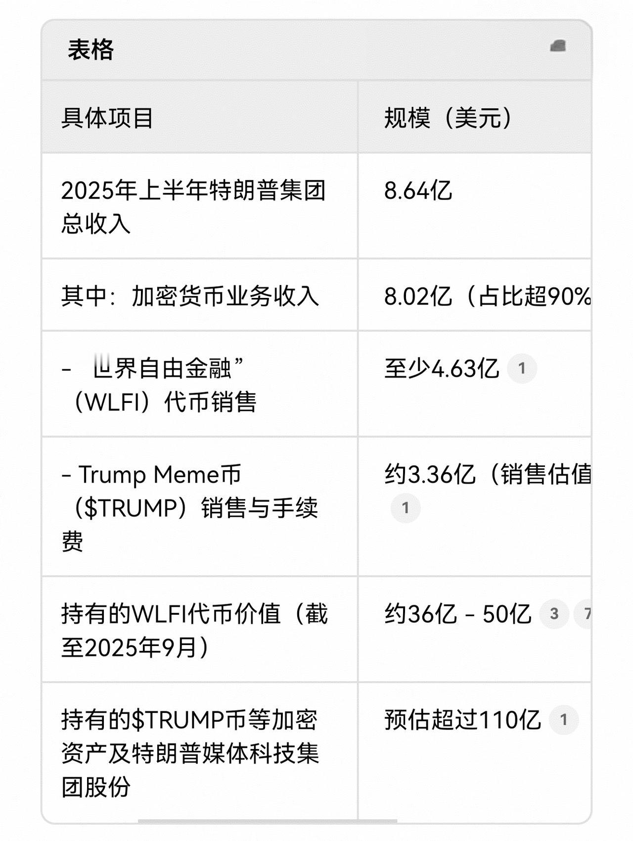 特朗普抨击前任总统的对外政策，说他不明白：“我们在一个国家赖了15年，把人家炸个