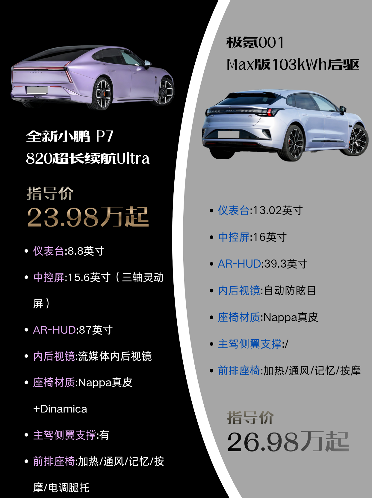 从地库到村口，小鹏P7第二代VLA到底比极氪001强在哪？