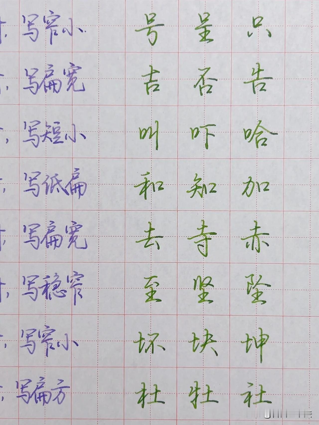 练好行楷不用盲目练字，掌握字根规律才是捷径。同一个偏旁，放在汉字上下左右不同位置