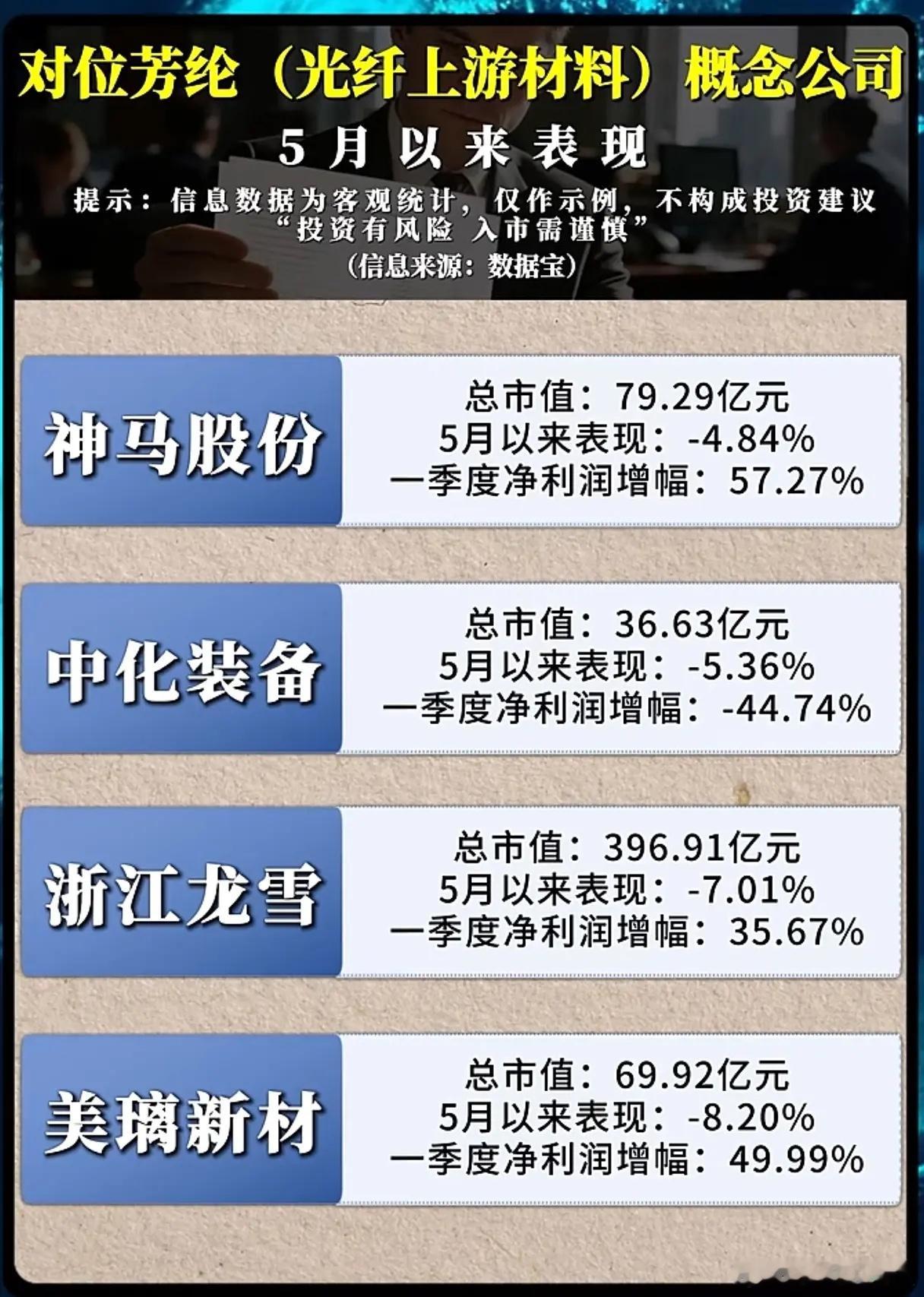 对位芳纶行情分化：风口之下，强弱标的如何筛选？伴随AIDC数据中心建设提速，光纤