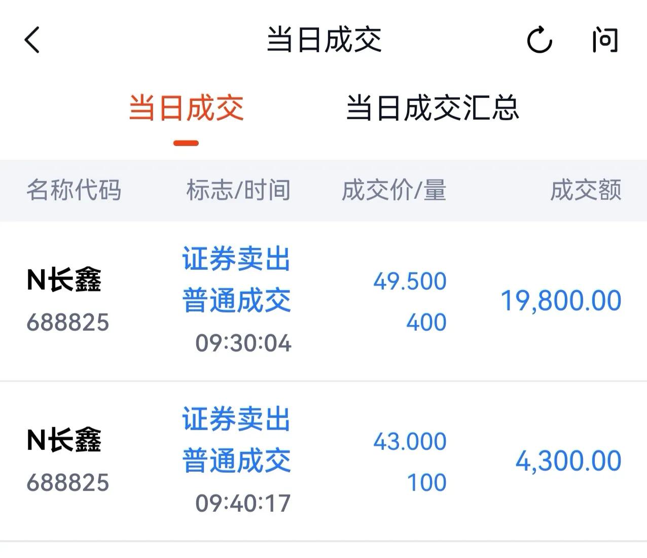 长鑫科技9点25分集合竞价是49.5元。一看翻了4倍多，我打算全部卖出，落袋为安