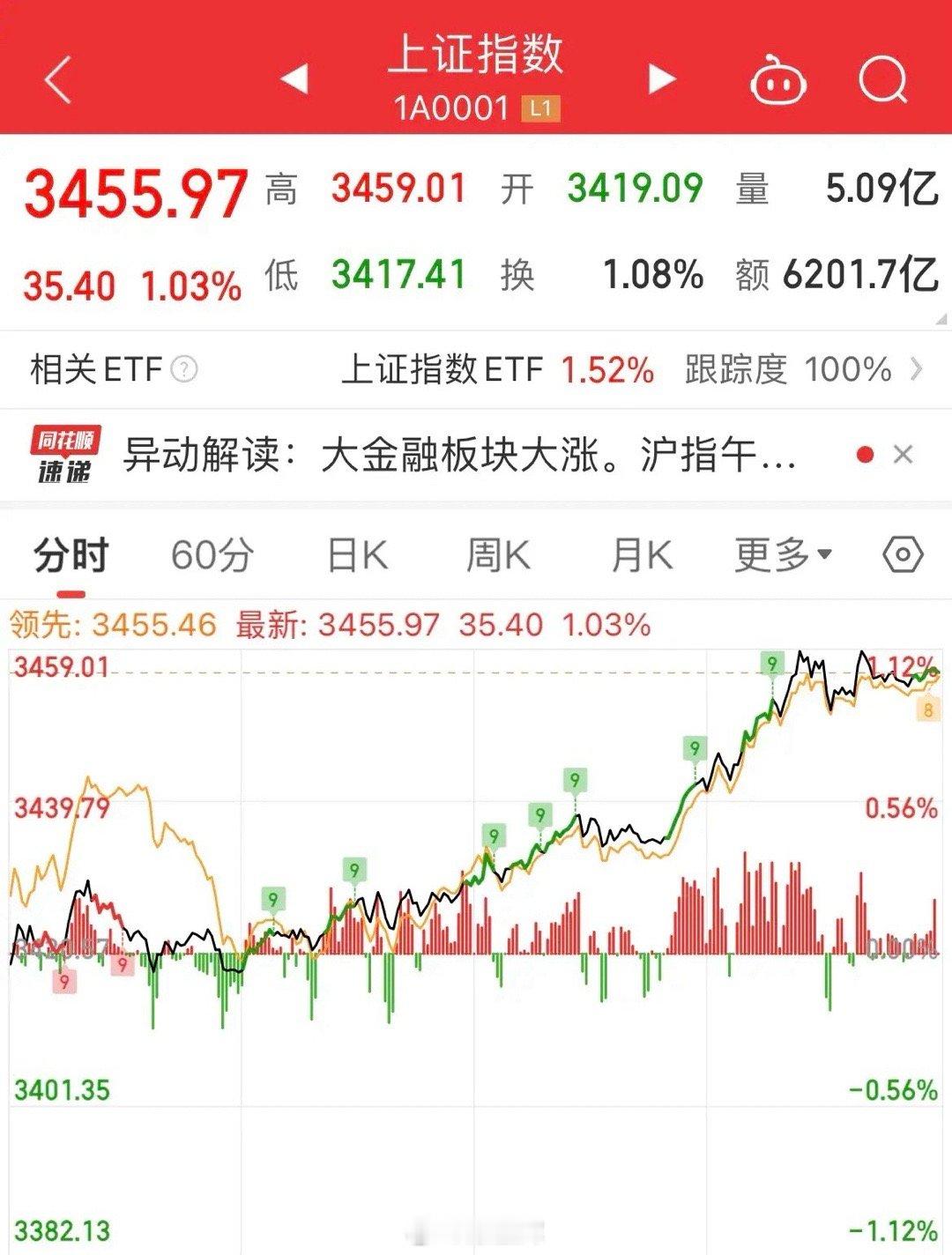 同志们呐！一支穿云箭，千军万马股市见！抢跑、平跑、不跑还是扭头就跑？市场强势突破