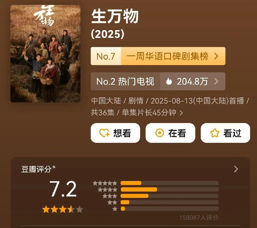 杨幂要管管了《生万物》评分从7.5掉到7.2了，评论人数超过15万。这部剧绝对