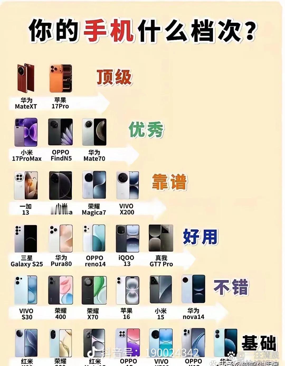 手机品牌档次天梯图，除了能搞对立没有任何意义。
