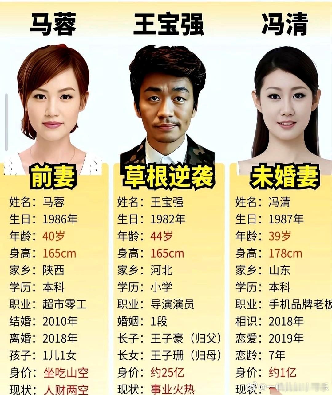说起王宝强，很多人都觉得他终于迈过了那道坎儿。可我最近把照片一拼，才发现他好像