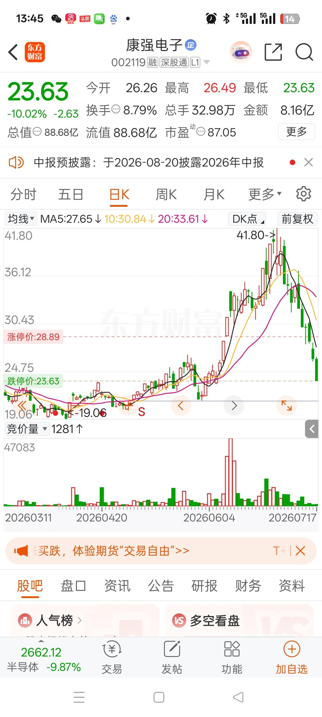 一位股民在股吧里崩溃地嚎啕大哭，6月5日趁着半导体行情火热，他在24.6元重仓买