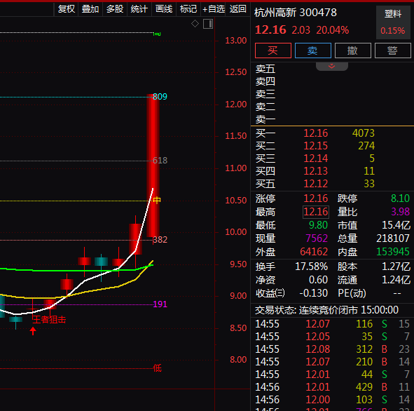 热门个股解读——杭州高新（300478）