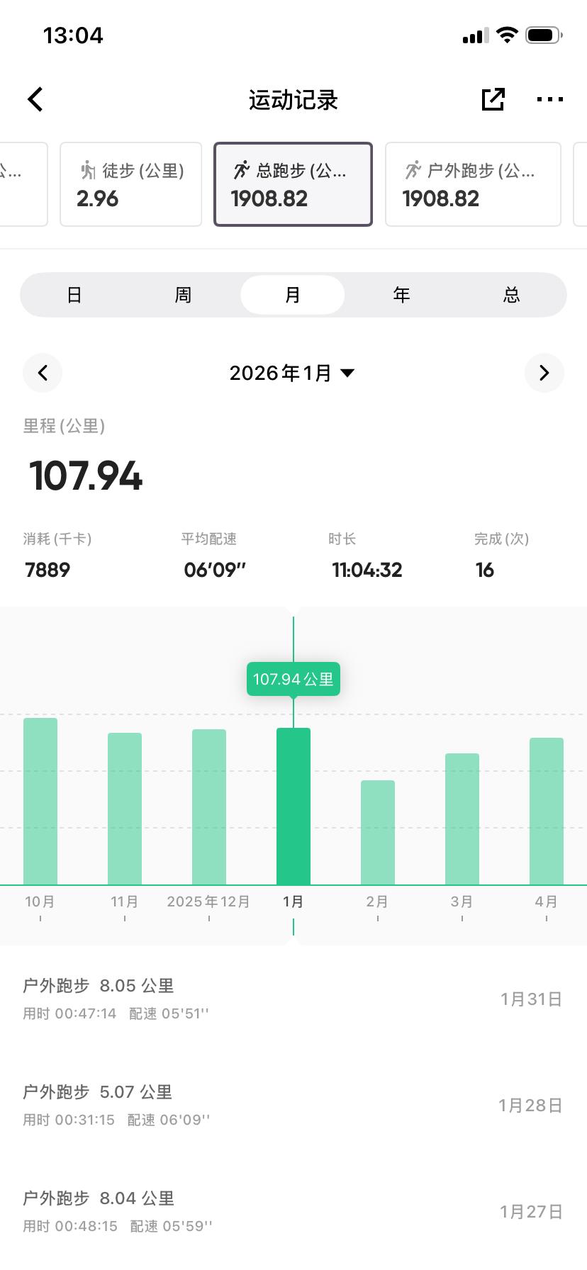 一年半时间跑步2000公里每个月保持100公里的底数最多的一个月突破个人极限