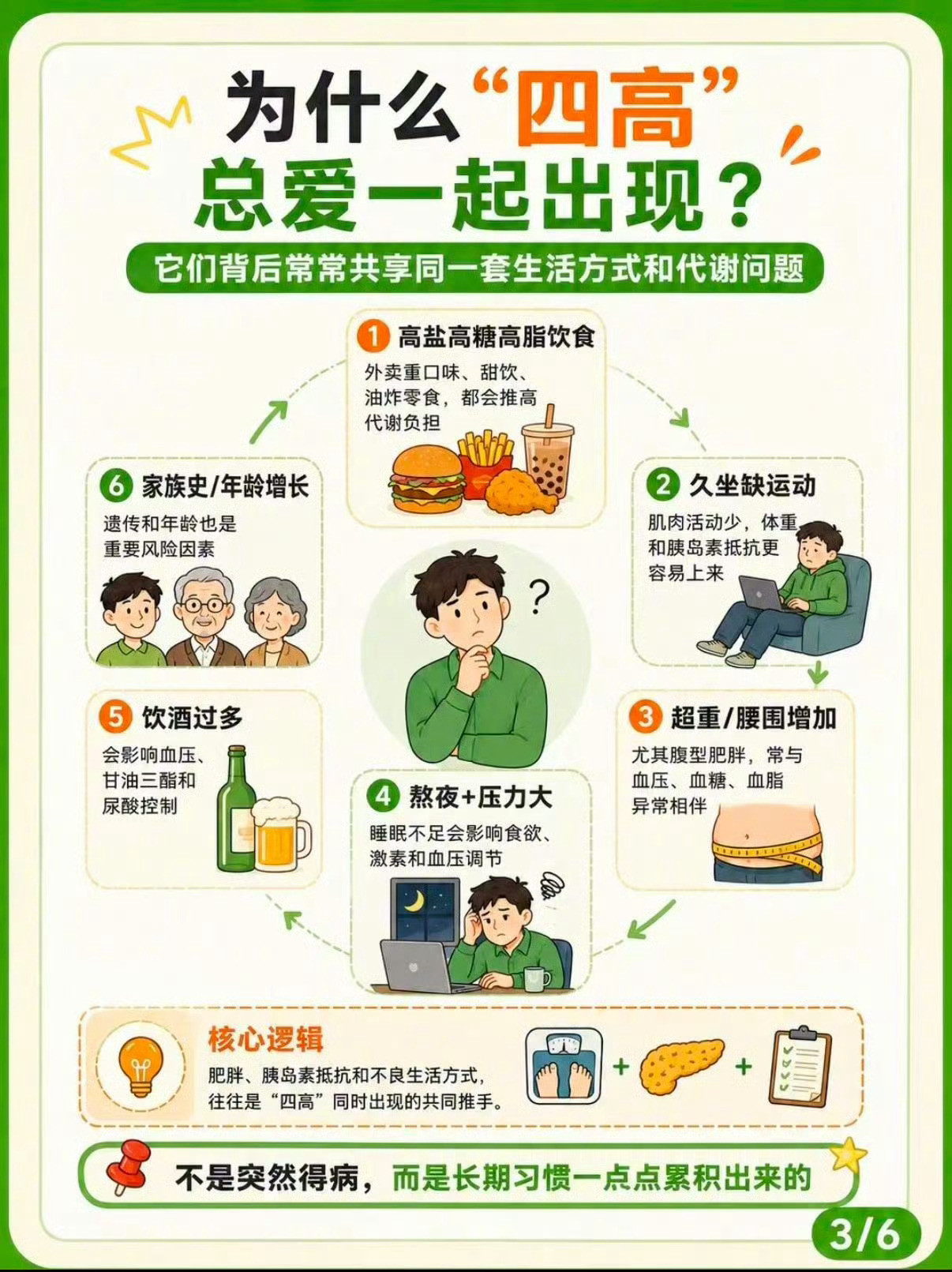 四高已经在悄悄围猎年轻人了别忽视“第四高”！我国超三成青年男性尿酸超标。高尿酸早