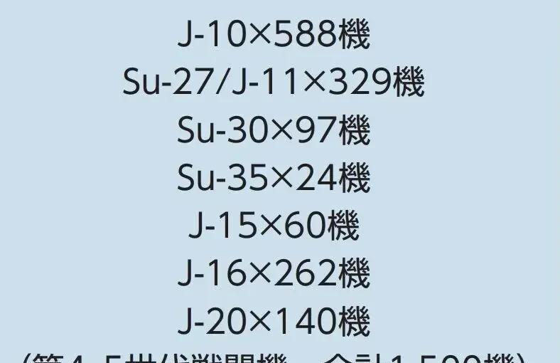 这是日本媒体预测的中国战斗机的数量，包括了四代机和五代机，至于具体预测数据请看下