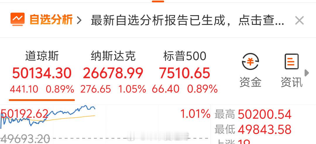 美股三大指数集体高开，科技板块上演严重分化！今夜美股盘中全线高开，整体外围情绪偏