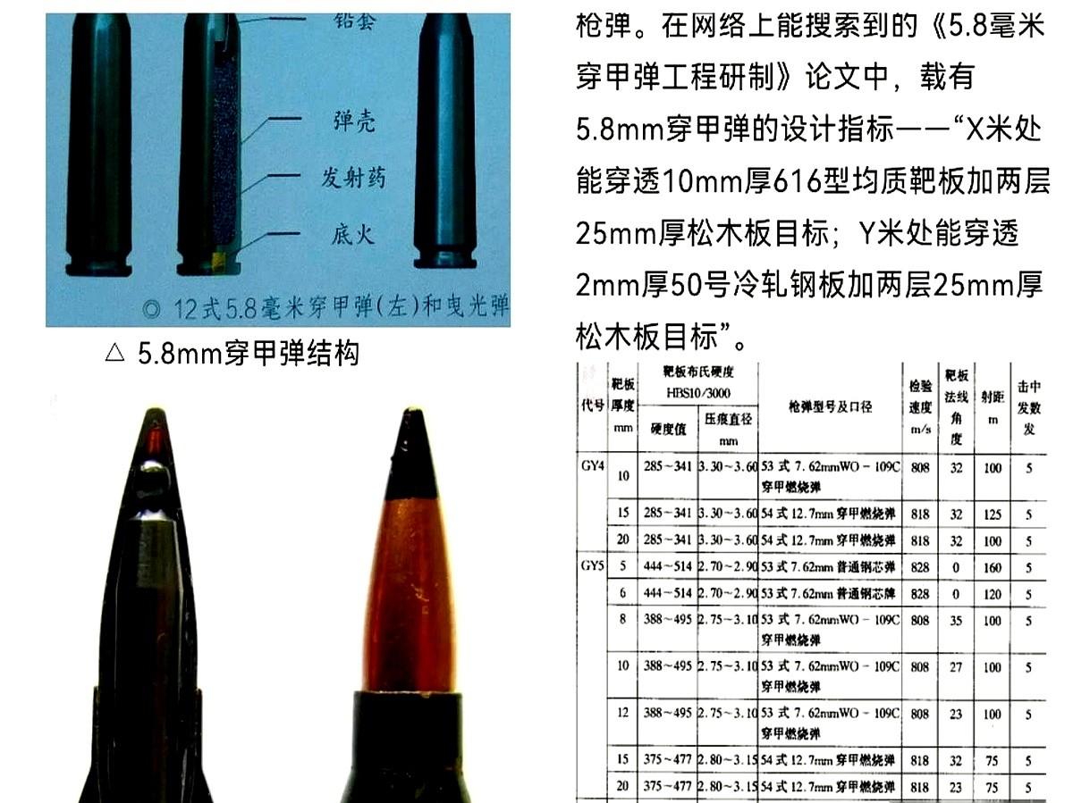 那张图,我一瞅就炸了。不是一次,是137次我见过这种神弹P图。绿漆壳,黄弹头