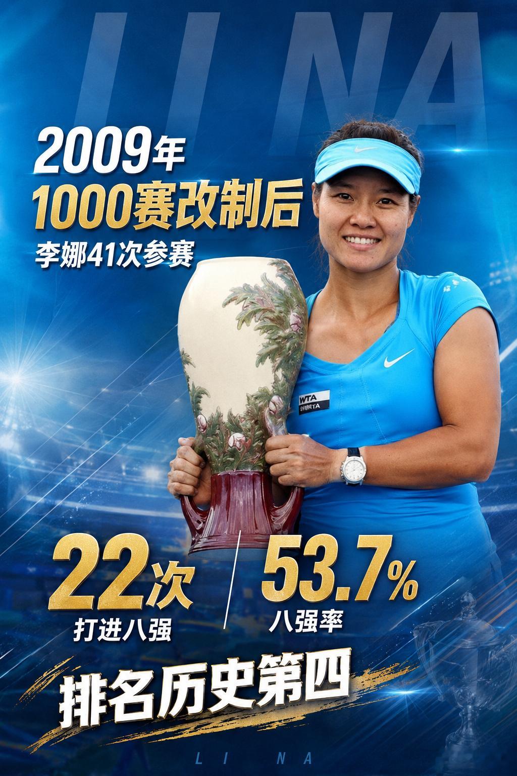 2009年WTA1000赛改制后，打进八强概率前五名的选手如下，熟悉的名字出现了