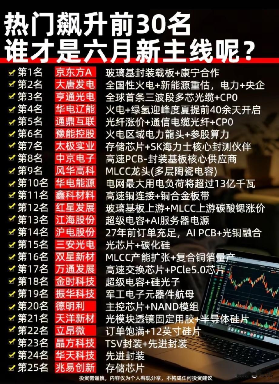 25只热门标的齐聚榜单，六月算力+电力双主线强势突围本次梳理行情分成两大主