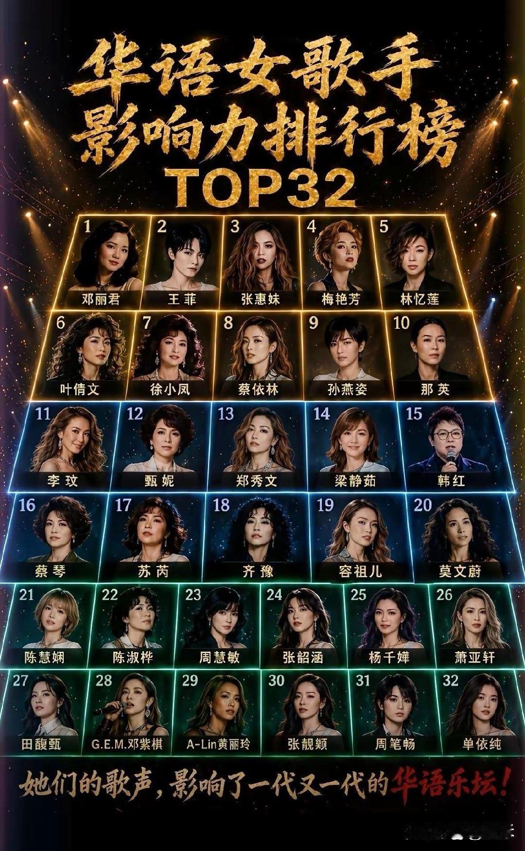 华语乐坛女歌手32强排行榜。你最喜欢哪一位​