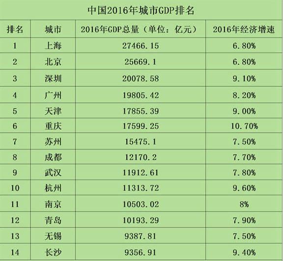 钟万亿_gdp过万亿的城市(2)