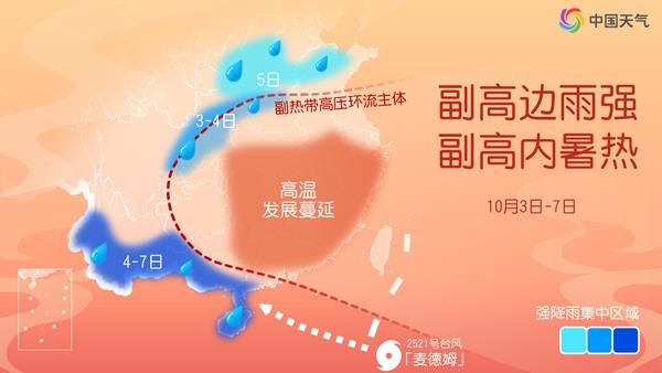 未来10天南方高温发展 5日后北方将现气温大逆转