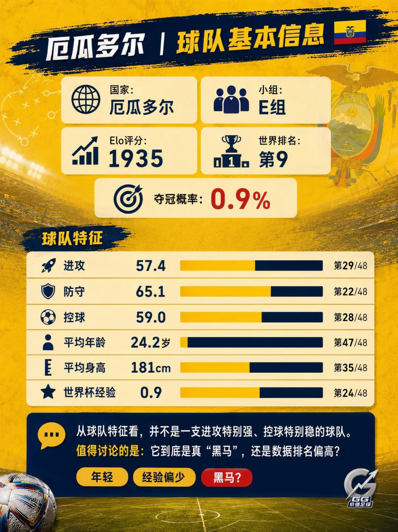 世界杯最强三中卫配置在厄瓜多尔本届世界杯最危险的黑马是它厄瓜多尔无疑是2026世