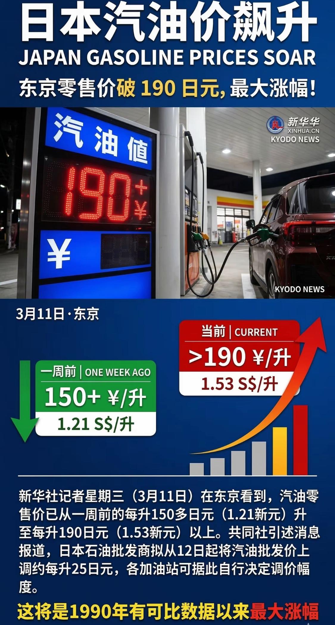 日本传来新消息！日本这回是真急了。首相高市早苗在3月11号傍晚紧急下令，让产