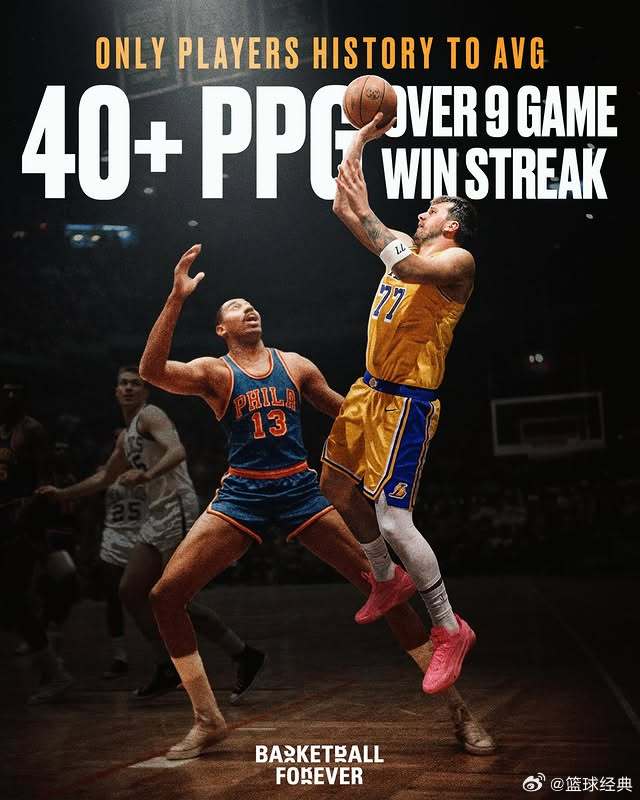 东契奇成为继张伯伦之后，NBA历史上第二位在球队9连胜期间场均轰下40+分的球员