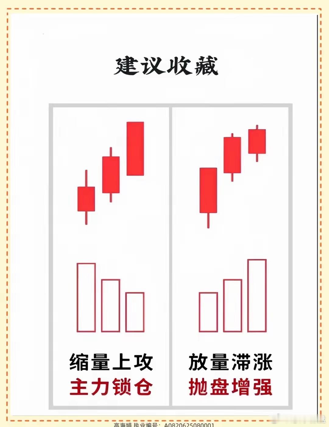 散户小白注意仔细看！一定要牢记这几种形态散户新手注意仔细看！一定要牢记这几种形态