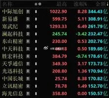 说一点大家的疑惑：为什么热门板块越涨，冷门板块反而越惨。原因就是涨到现在，热门板