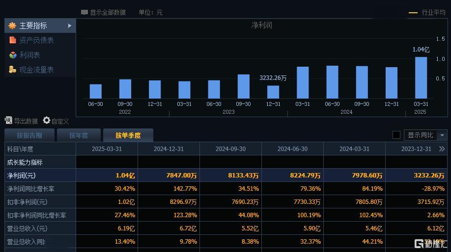 军工叠加机器人双热点! 豪能股份一字涨停, 股价创历史新高