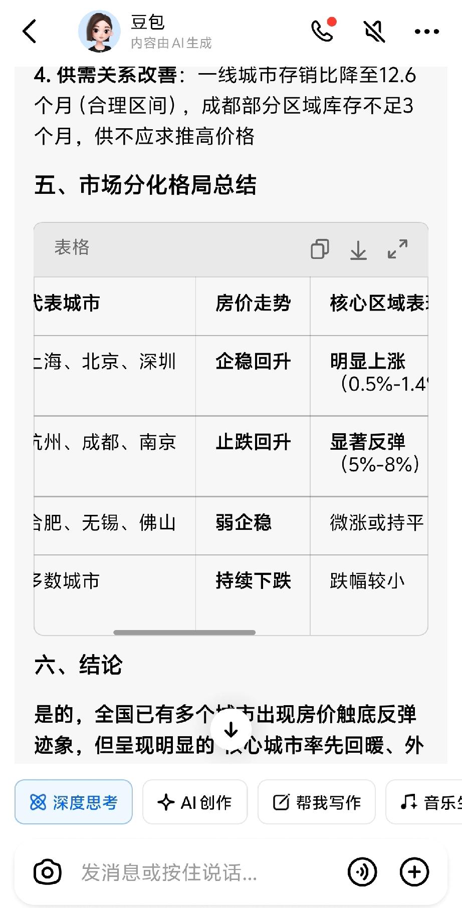房价要触底反弹了！一二线城市已经明显上涨。北京、上海、广州、深圳明显上涨0.5