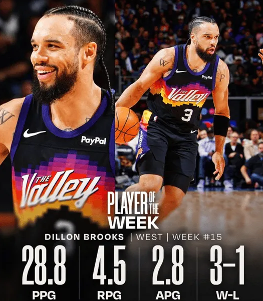 NBA官方公布了2025-26赛季第15周东西部周最佳球员。西部太阳球员狄龙-