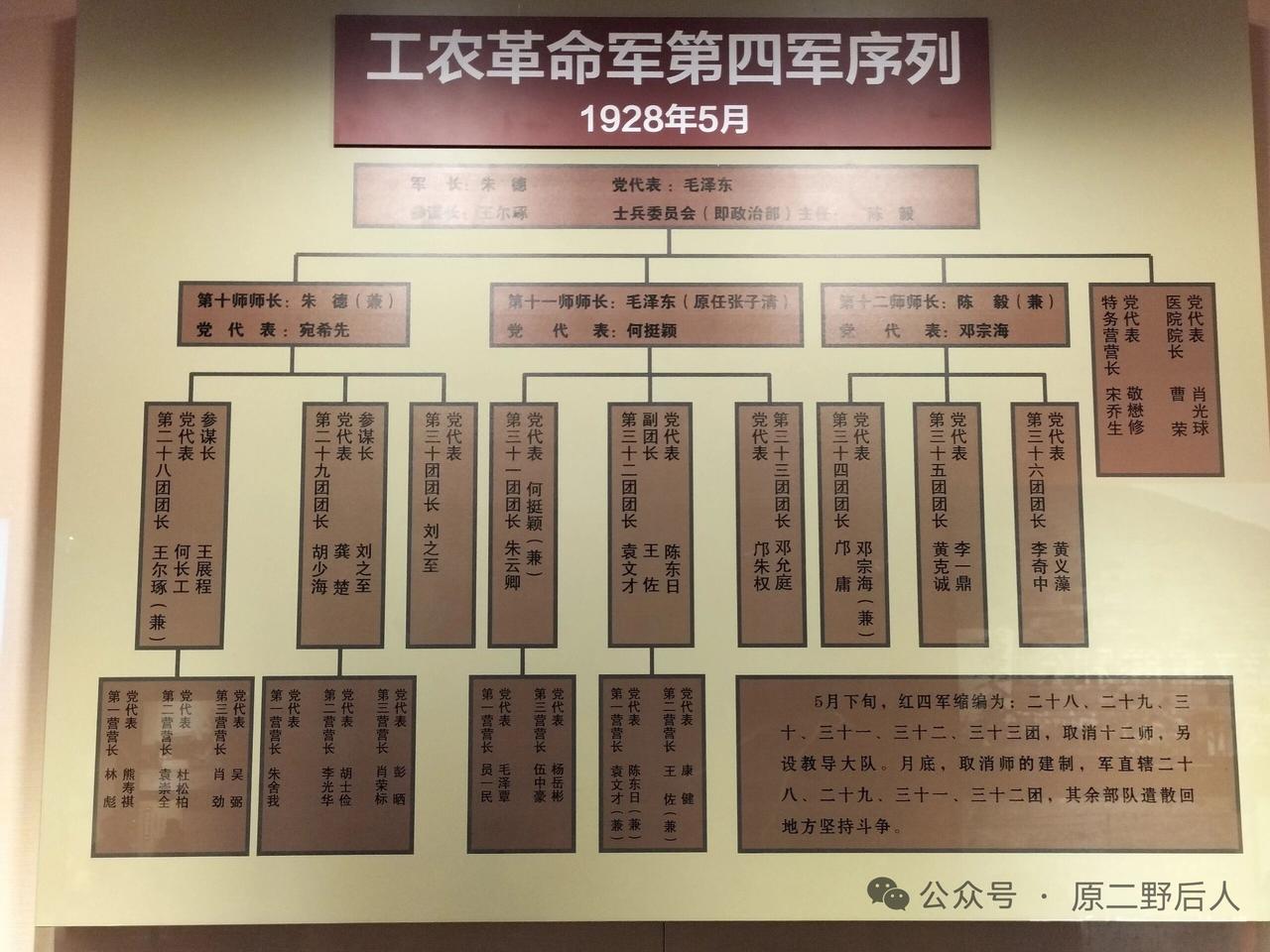 之前翻家里长辈留下的旧军史笔记，才把工农红军第四军的早期序列理得更清楚。192