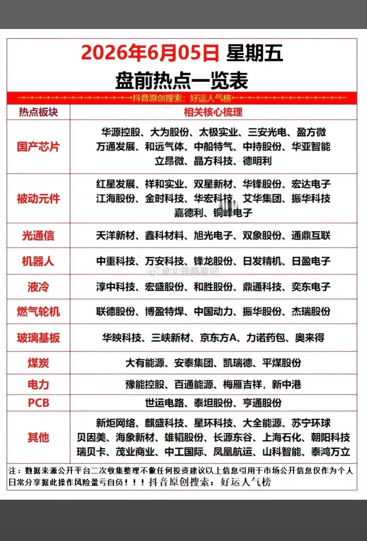 6.5周五市场热点方向+投资逻辑！1.国产芯片2.被动元件3.光通信4.机器