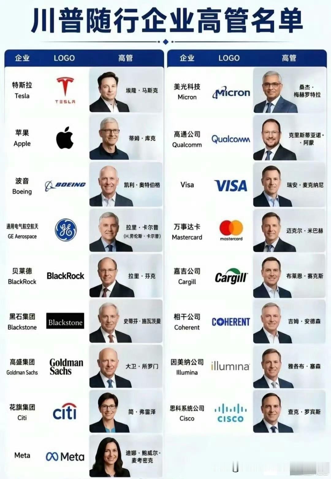 我在想，中国能找出哪些对等的公司？新能源的代表：宁德时代。科技公司代表：华