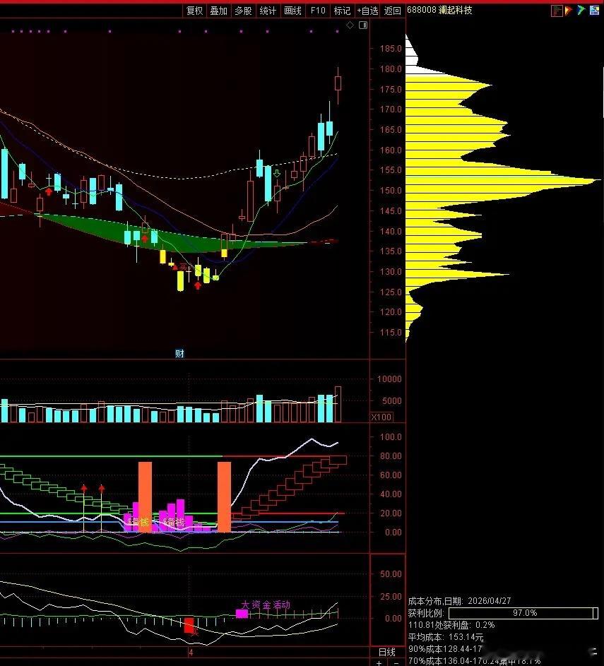 从国家发改委禁止外资收购Manus项目，并要求撤销交易所想到3点。Manus前身