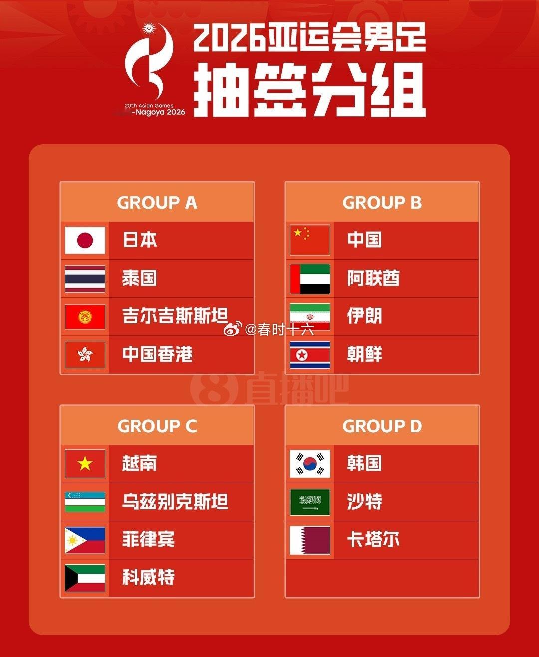 U23国足亚运会名单：徐彬在列！超龄球员吴曦张玉宁朱辰杰入选9月1日讯亚运
