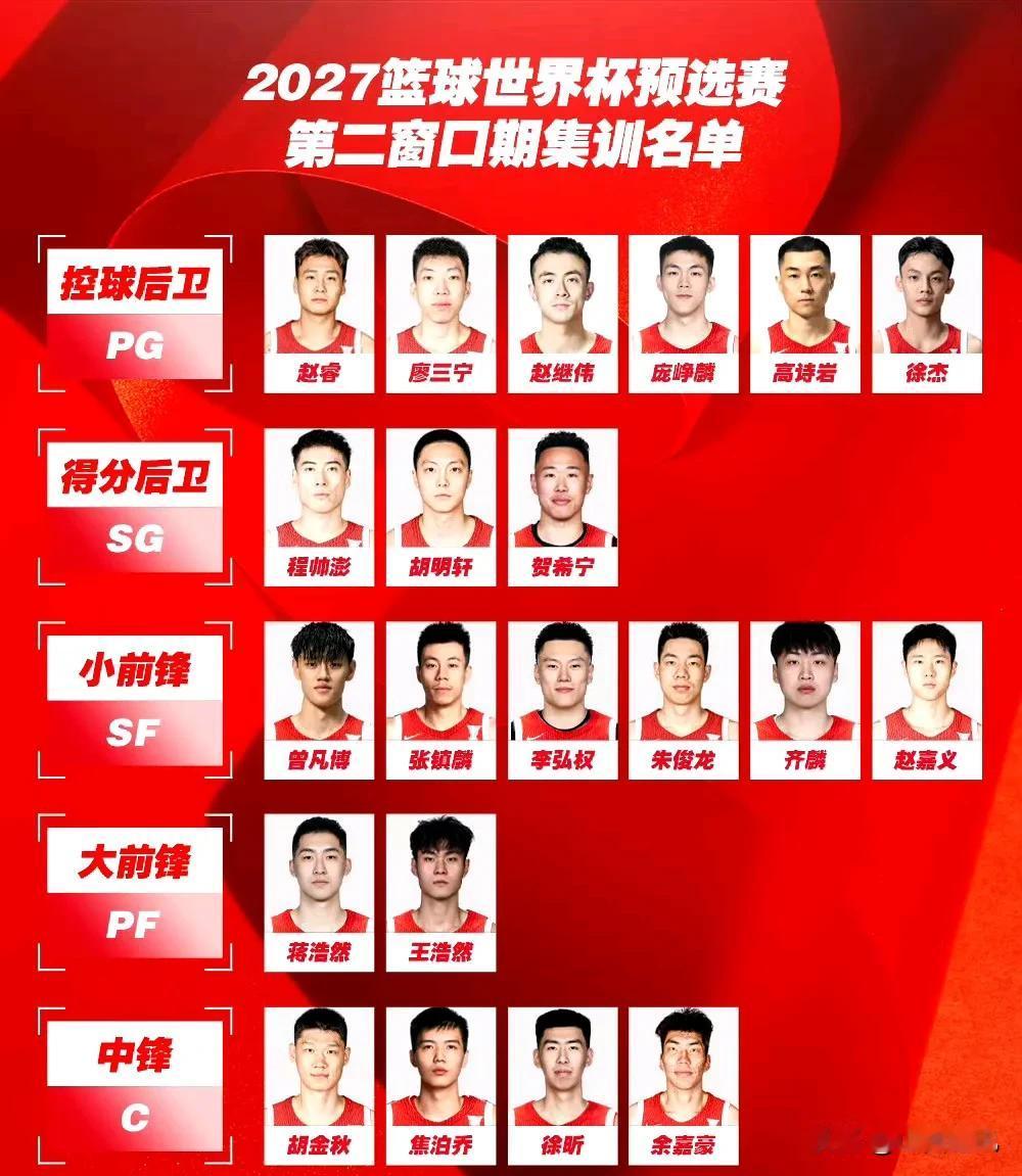 中国男篮2027篮球世界杯预选赛第二阶段的比赛倒计时六天！已经低调集训了十多天的