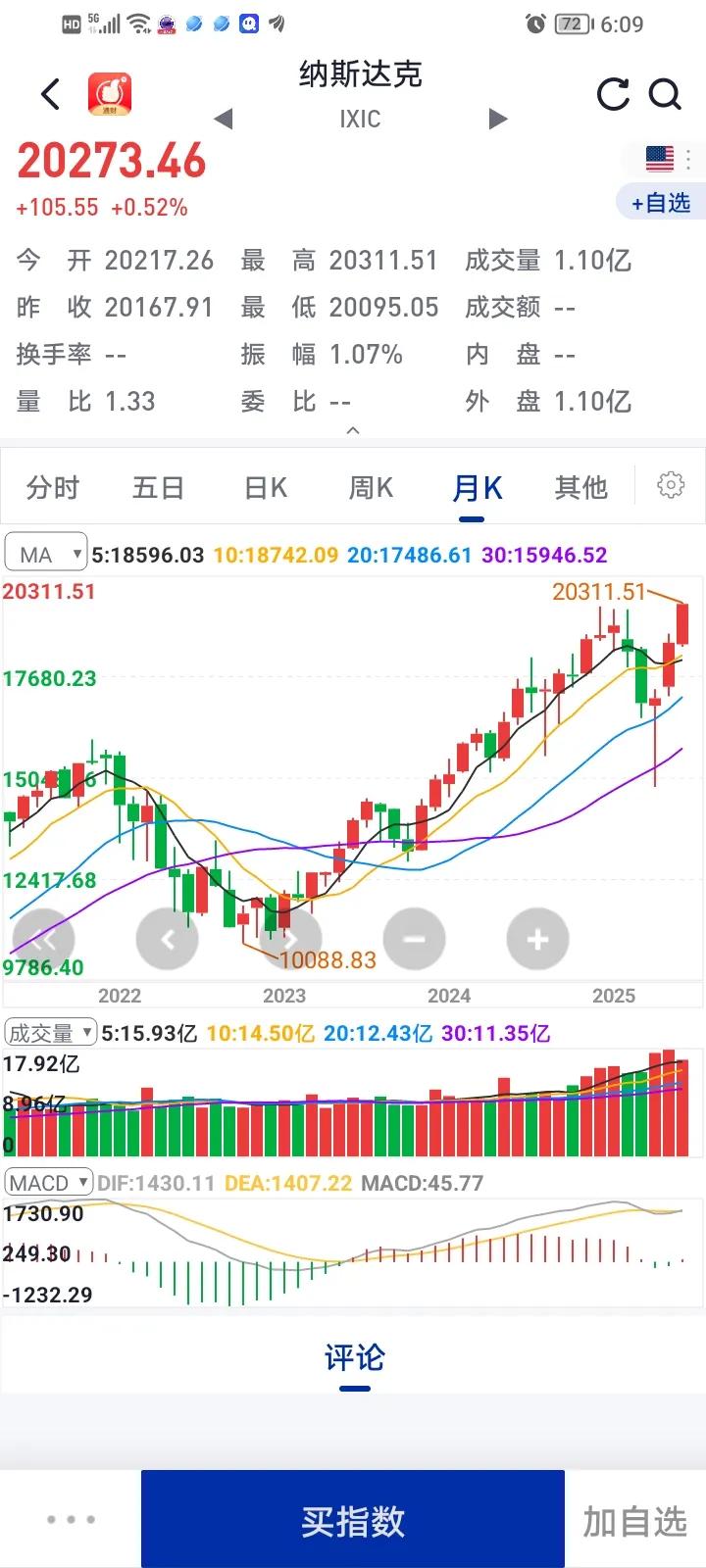 纳斯达克再创历史新高，我却看衰美国。中国人讲究中庸之道，俗话说盛极必衰，美国股