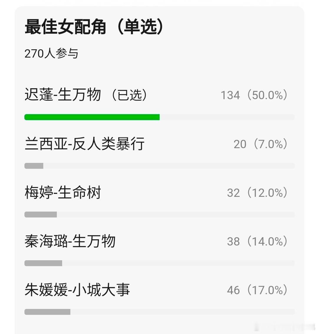 白玉兰入围名单白玉兰不舒服提名白玉兰获奖预测🈶