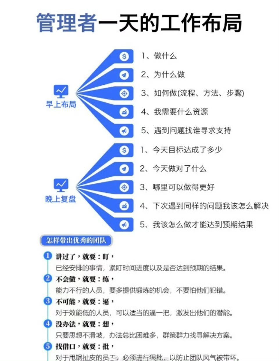 管理者一天的工作布局