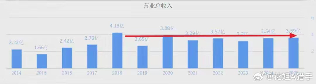 功率半导体细分小龙头，长江产投入主后横盘一年半，总市值仅80亿现在功率半导体赛道