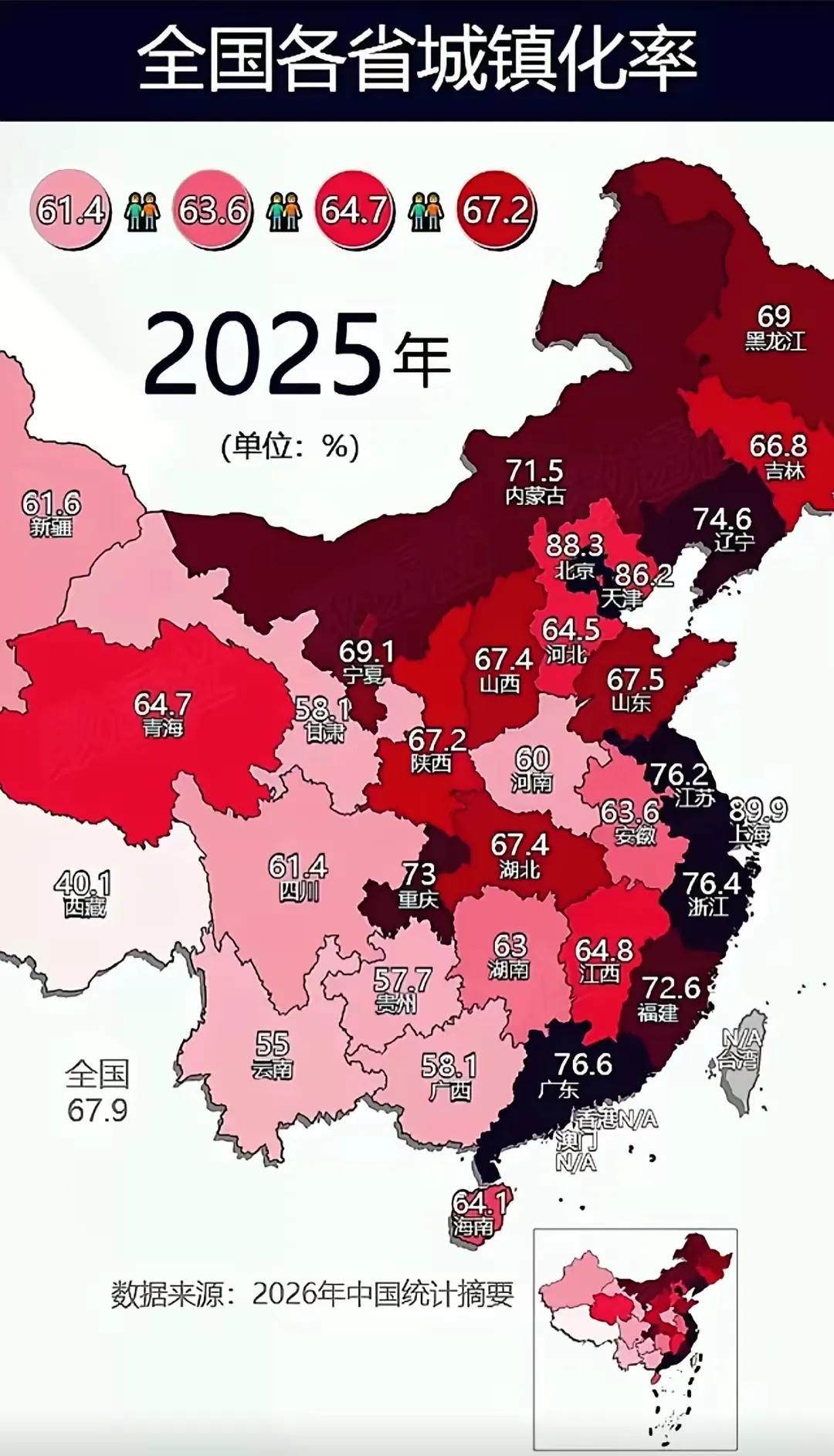 我国各省市自治区城镇率排行榜。前三名的上海、北京、天津3个直辖市都在85%以上；