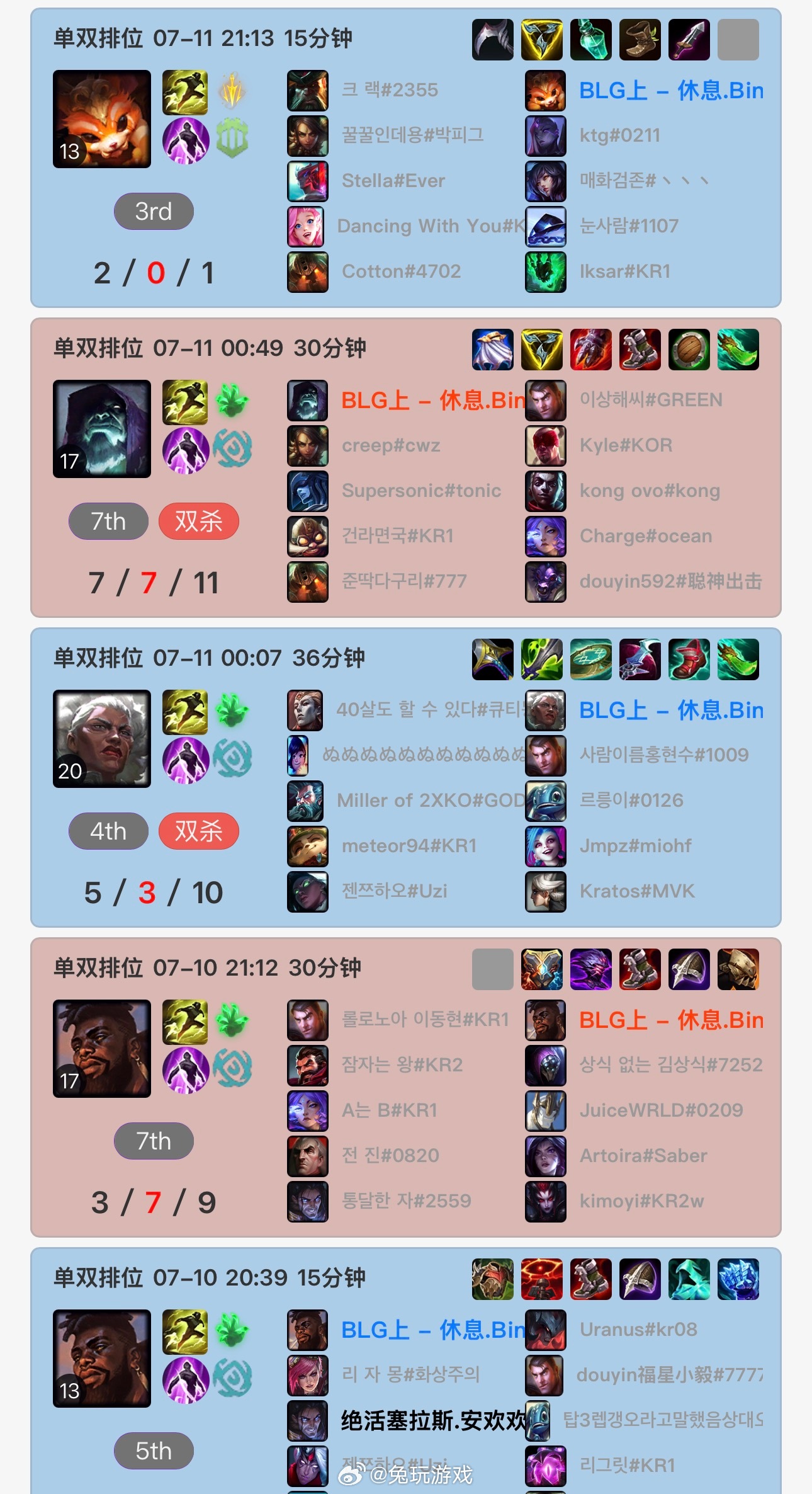 没了Bin的BLGEWC结束之后Bin哥就没有Rank记录了，目前LPL比赛已经