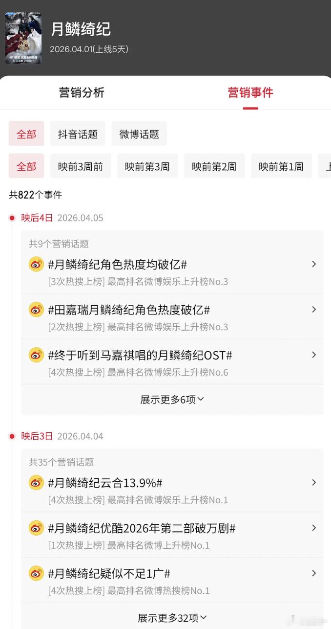 2026破万最快，拉新榜史亚怎么说都用不到扑街吧！