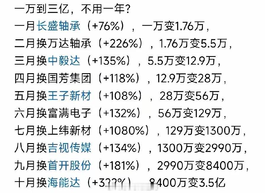 一万变三个亿有多难？有人用一生甚至几辈子都做不到；有人用几年几十年；但也有人只是