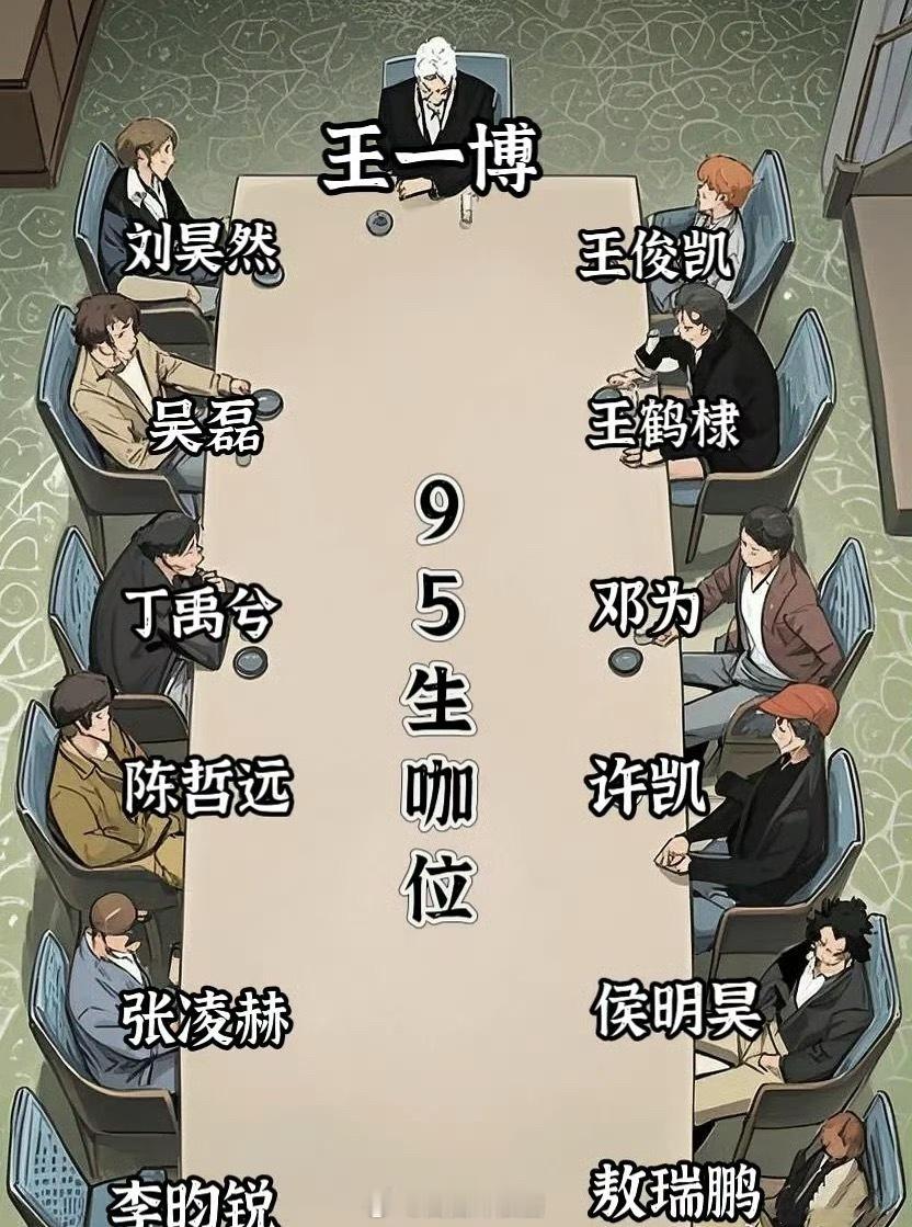 95后男演员最新咖位排行榜，王一博、刘昊然、王俊凯稳稳的前三名。​​​